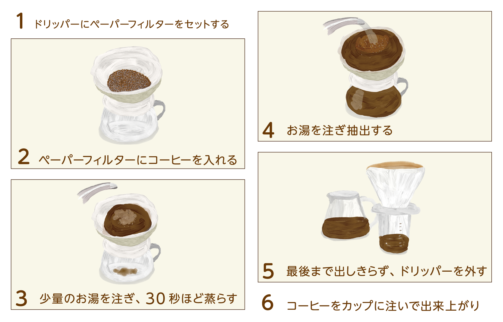 コーヒーの淹れ方-02